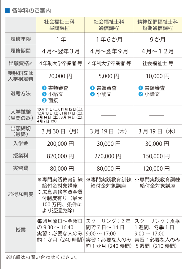 各学科のご案内