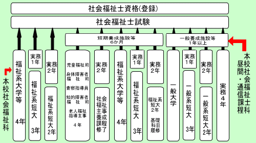 社会 福祉 士 試験